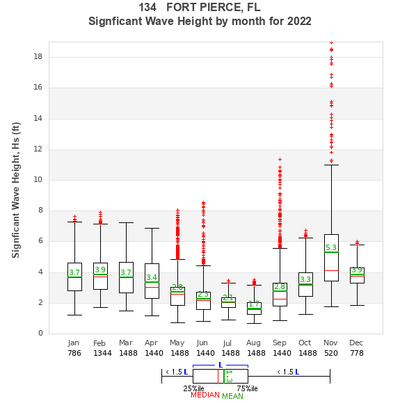 Hs box plot