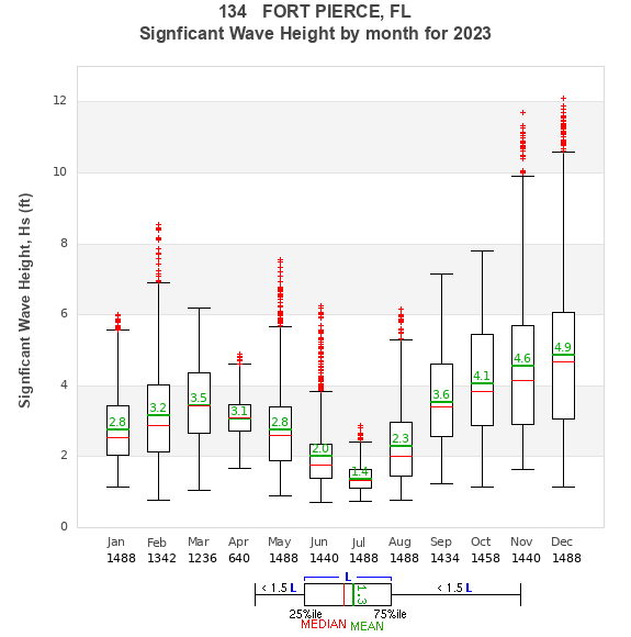 Hs box plot