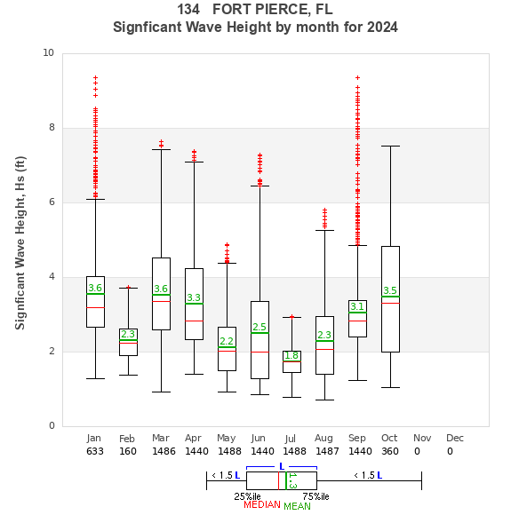 Hs box plot