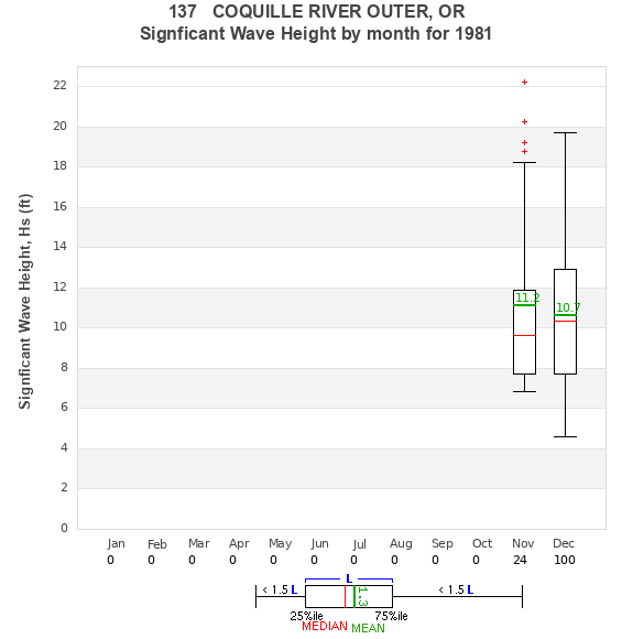 Hs box plot