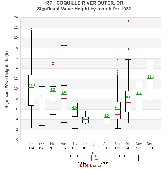 Hs box plot