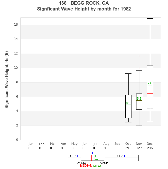 Hs box plot