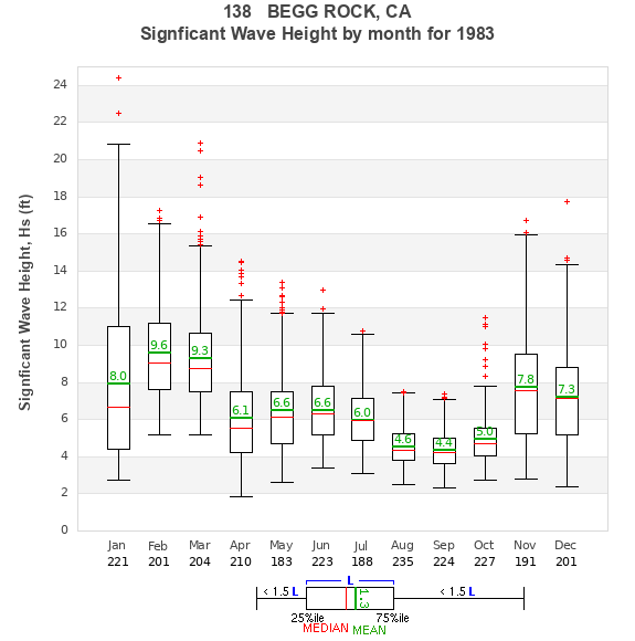 Hs box plot