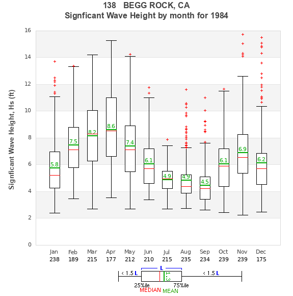 Hs box plot