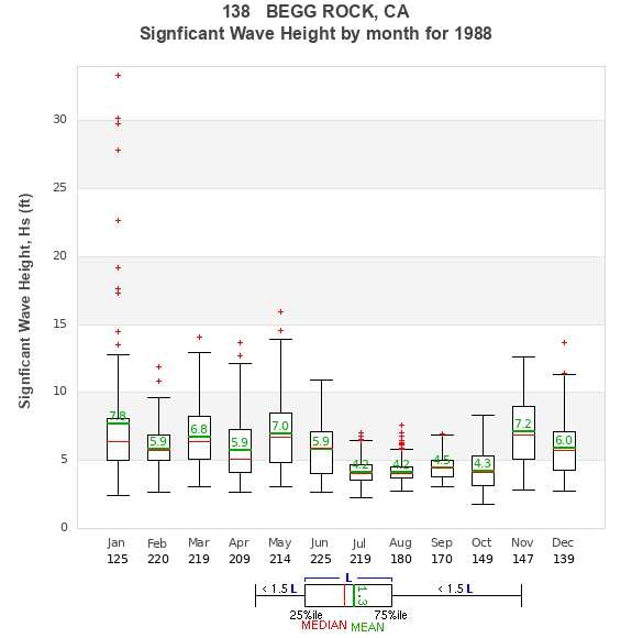 Hs box plot