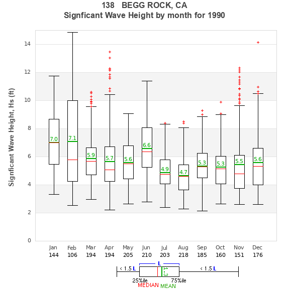 Hs box plot