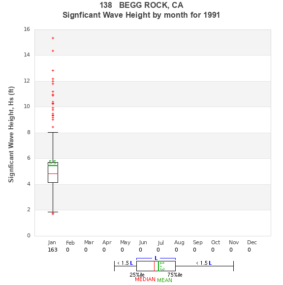 Hs box plot