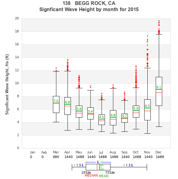 Hs box plot