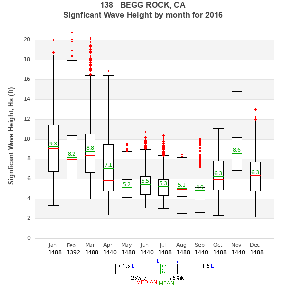 Hs box plot