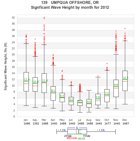 Hs box plot