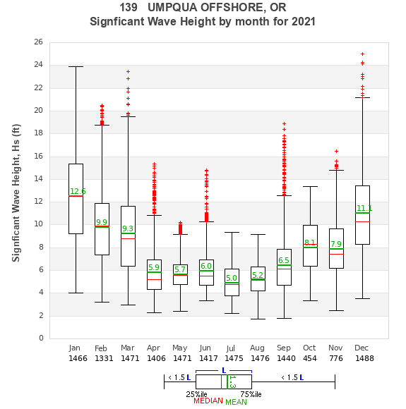 Hs box plot