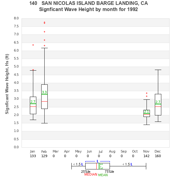 Hs box plot