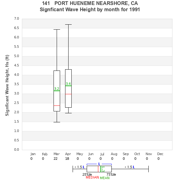 Hs box plot