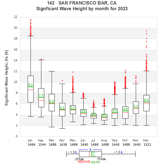 Hs box plot