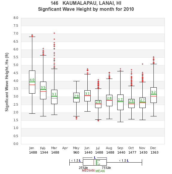 Hs box plot