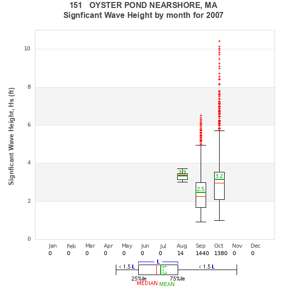 Hs box plot