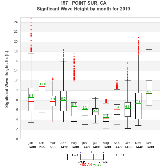 Hs box plot