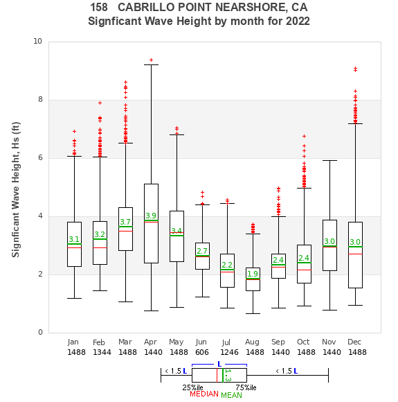 Hs box plot