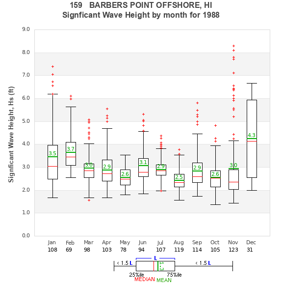 Hs box plot