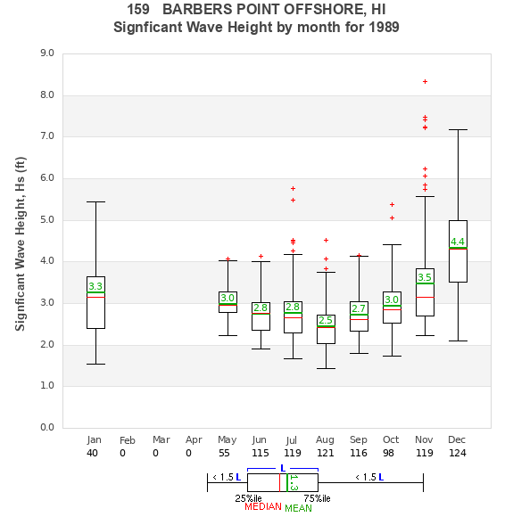 Hs box plot