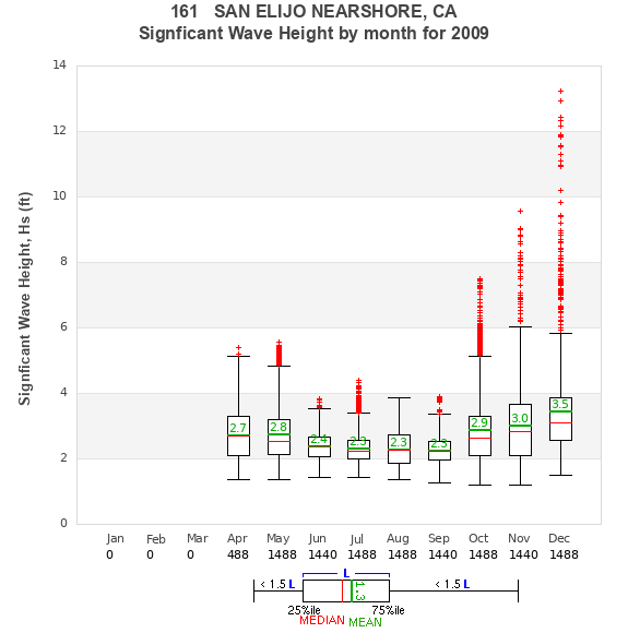 Hs box plot