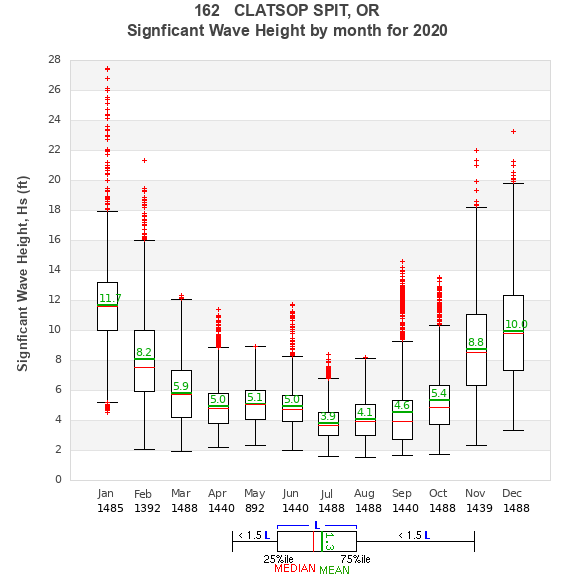 Hs box plot