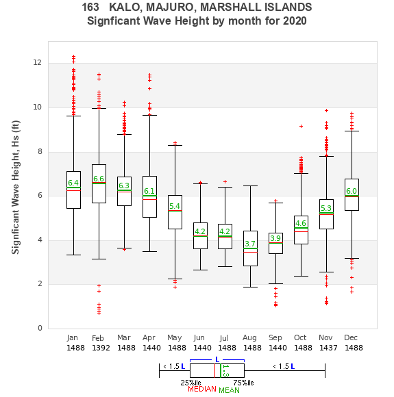 Hs box plot