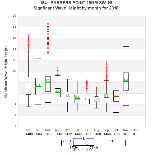 Hs box plot