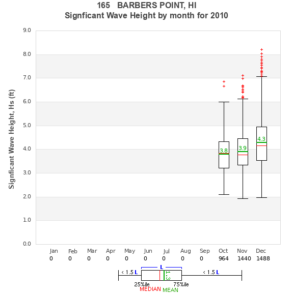 Hs box plot