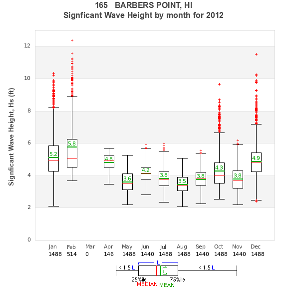 Hs box plot