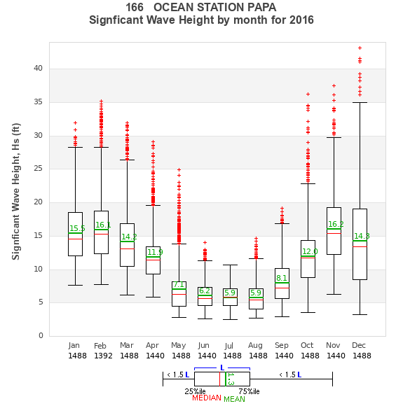 Hs box plot