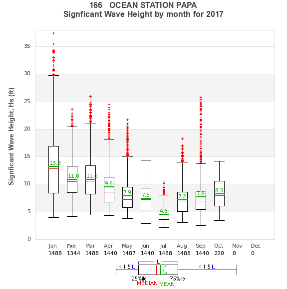 Hs box plot