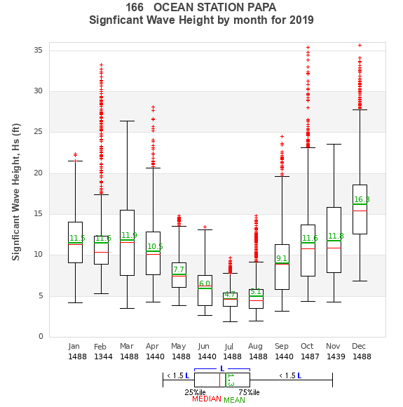 Hs box plot