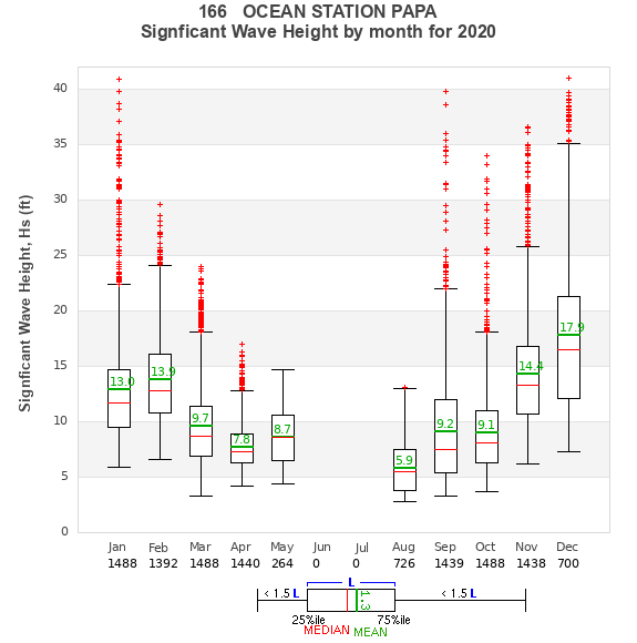 Hs box plot