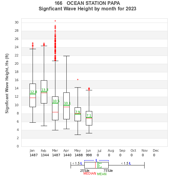 Hs box plot