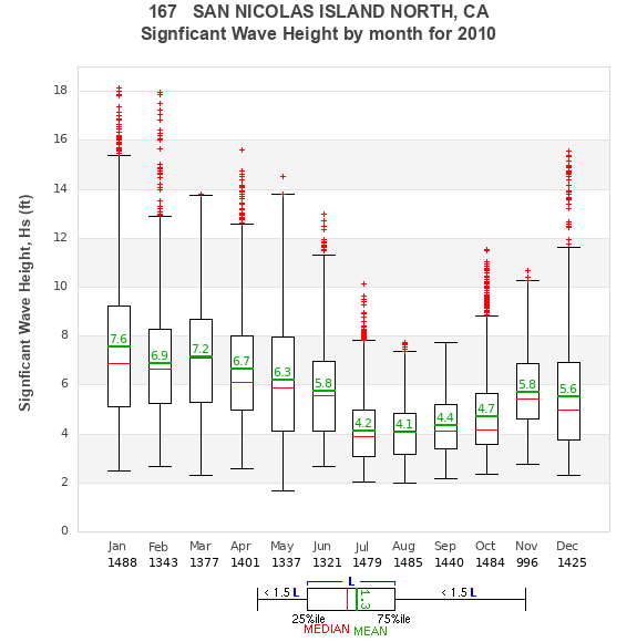 Hs box plot