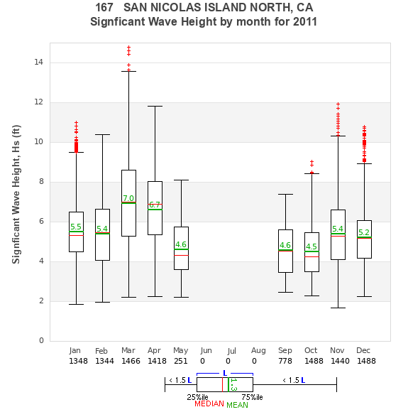 Hs box plot