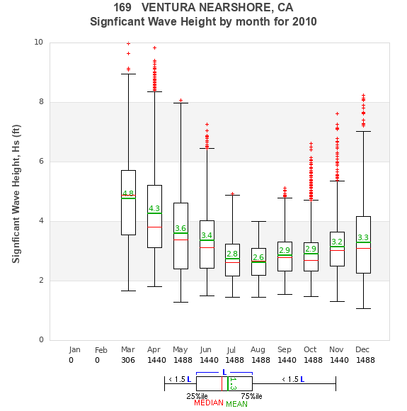 Hs box plot