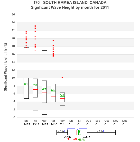 Hs box plot