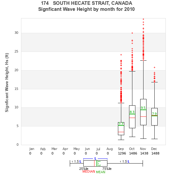 Hs box plot