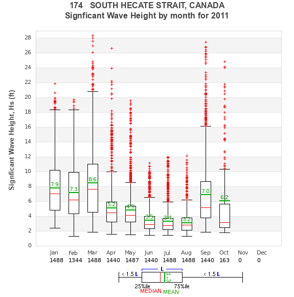 Hs box plot