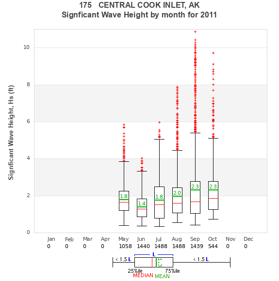 Hs box plot