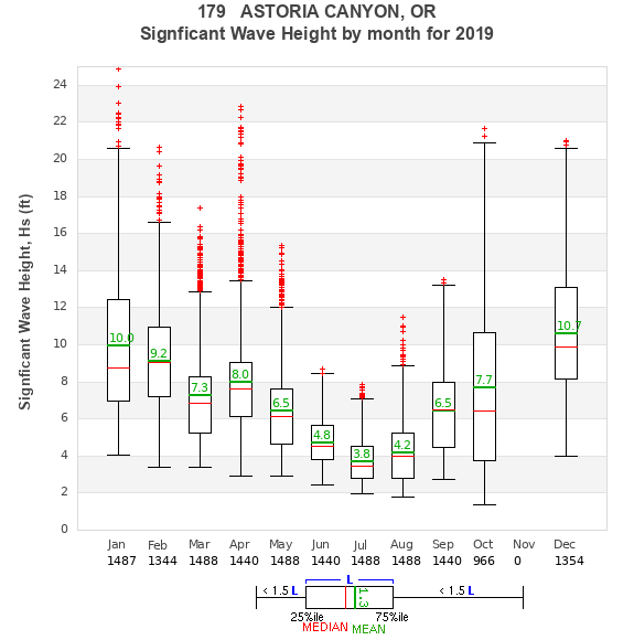 Hs box plot