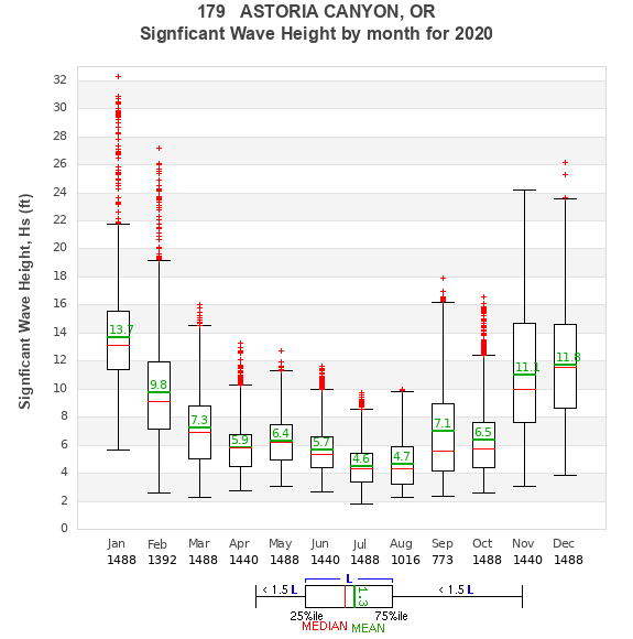 Hs box plot