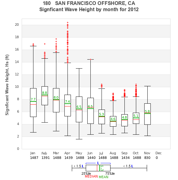 Hs box plot