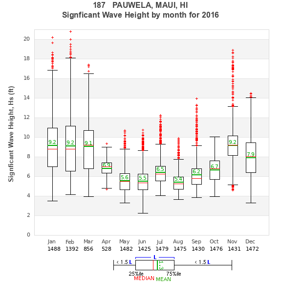 Hs box plot