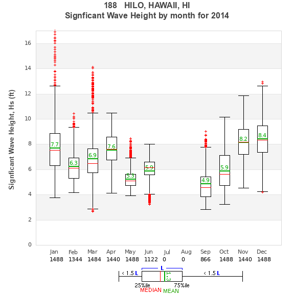 Hs box plot