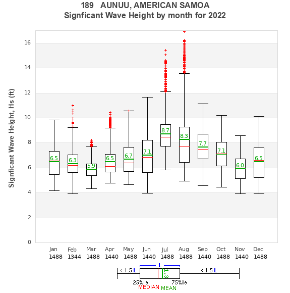 Hs box plot