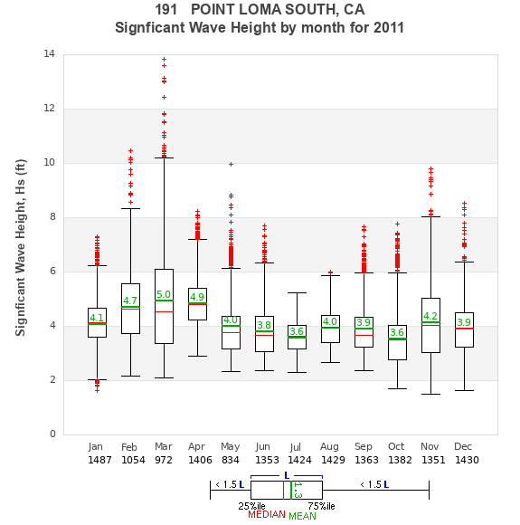 Hs box plot