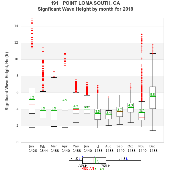 Hs box plot